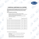 Earthing Rod With Chemical Bag - Image 2