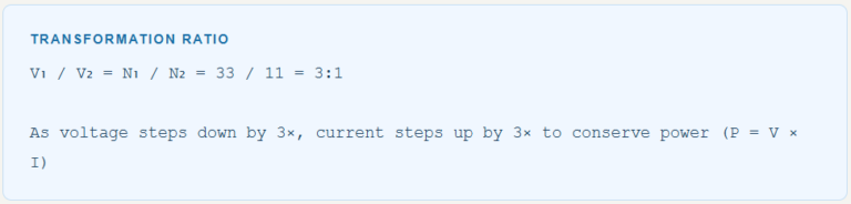 Transformation Ratio