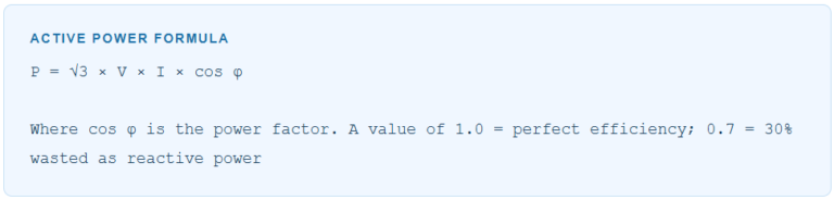 Active Power Formula