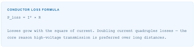Conductor Loss Formula