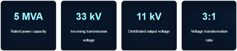Mini Primary Distribution Substation (5 MVA, 33/11 kV)