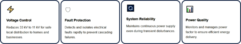 the role of a distribution substation