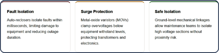The First Line of Defense: Protection Systems
