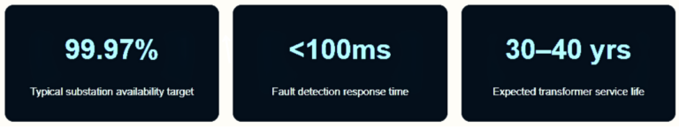 Why This System Delivers High Reliability