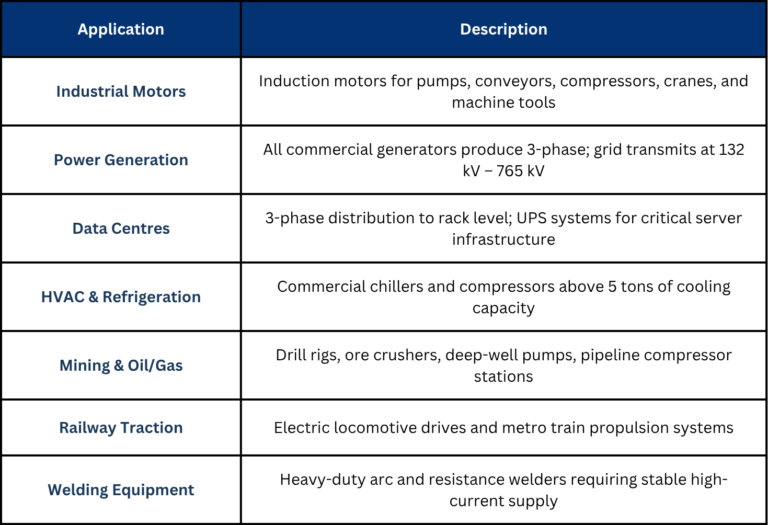 Industrial and Commercial Applications