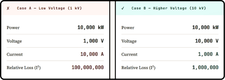 Cases to Understand
