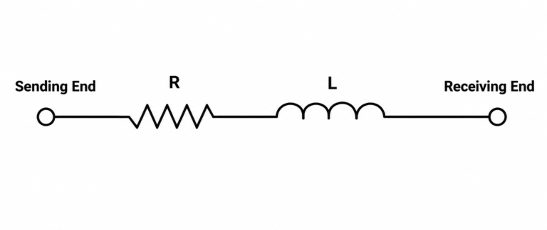 Equivalent circuit — series R-L model