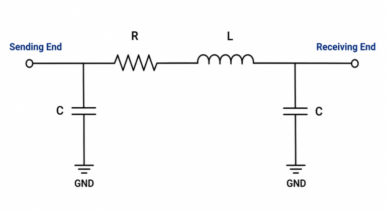 Nominal π model — capacitance split at each end