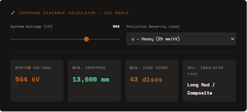 Creepage Distance Calculator — IEC 60815