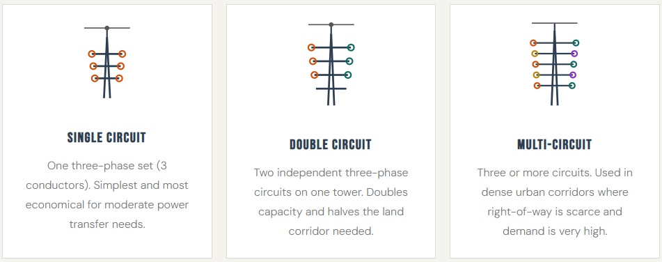 CLASSIFICATION BY CIRCUIT CONFIRUGRATION