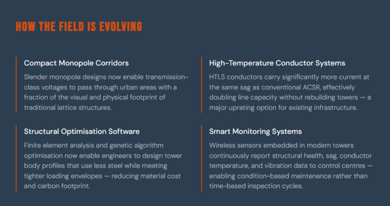 Modern Developments in Tower Engineering