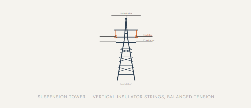 Suspension tower